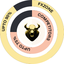 Fxzone